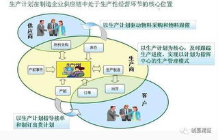 优秀工厂的管理8大手法72招,每天做到位 多赚10 以上